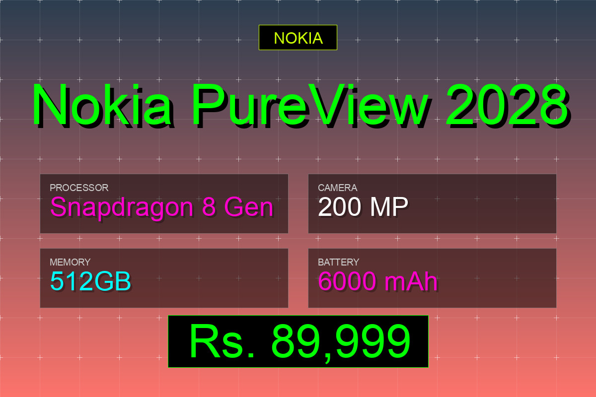 Nokia PureView 2028